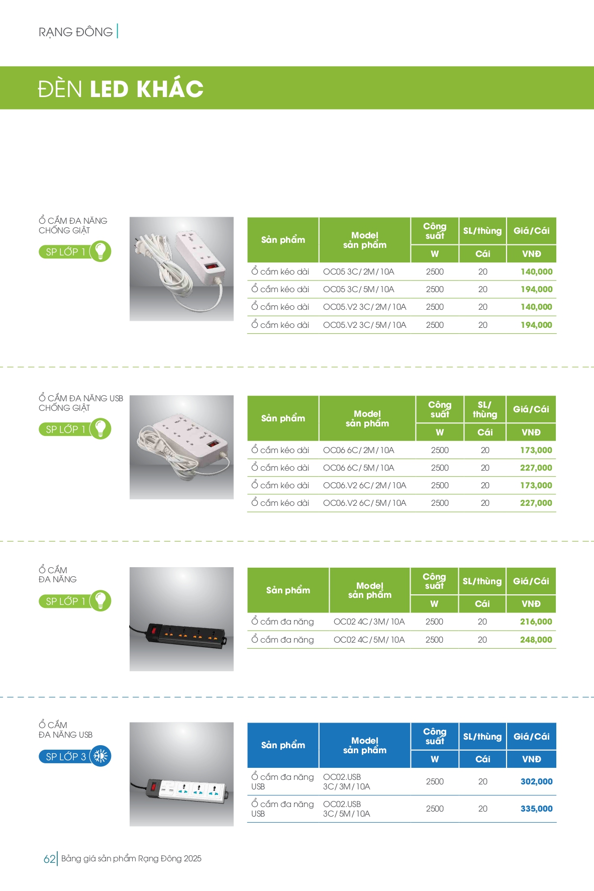 Bảng giá đèn LED Rạng Đông mới nhất